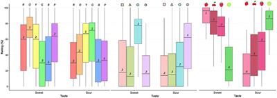 Reality bites: highlighting the potential discrepancies between multisensory taste perception in extended and physical reality